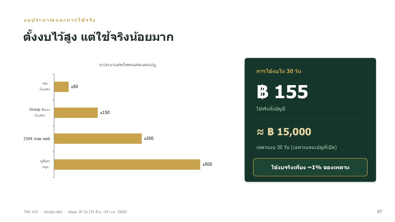 สไลด์งบที่ตั้งไว้เทียบกับที่ใช้จริง