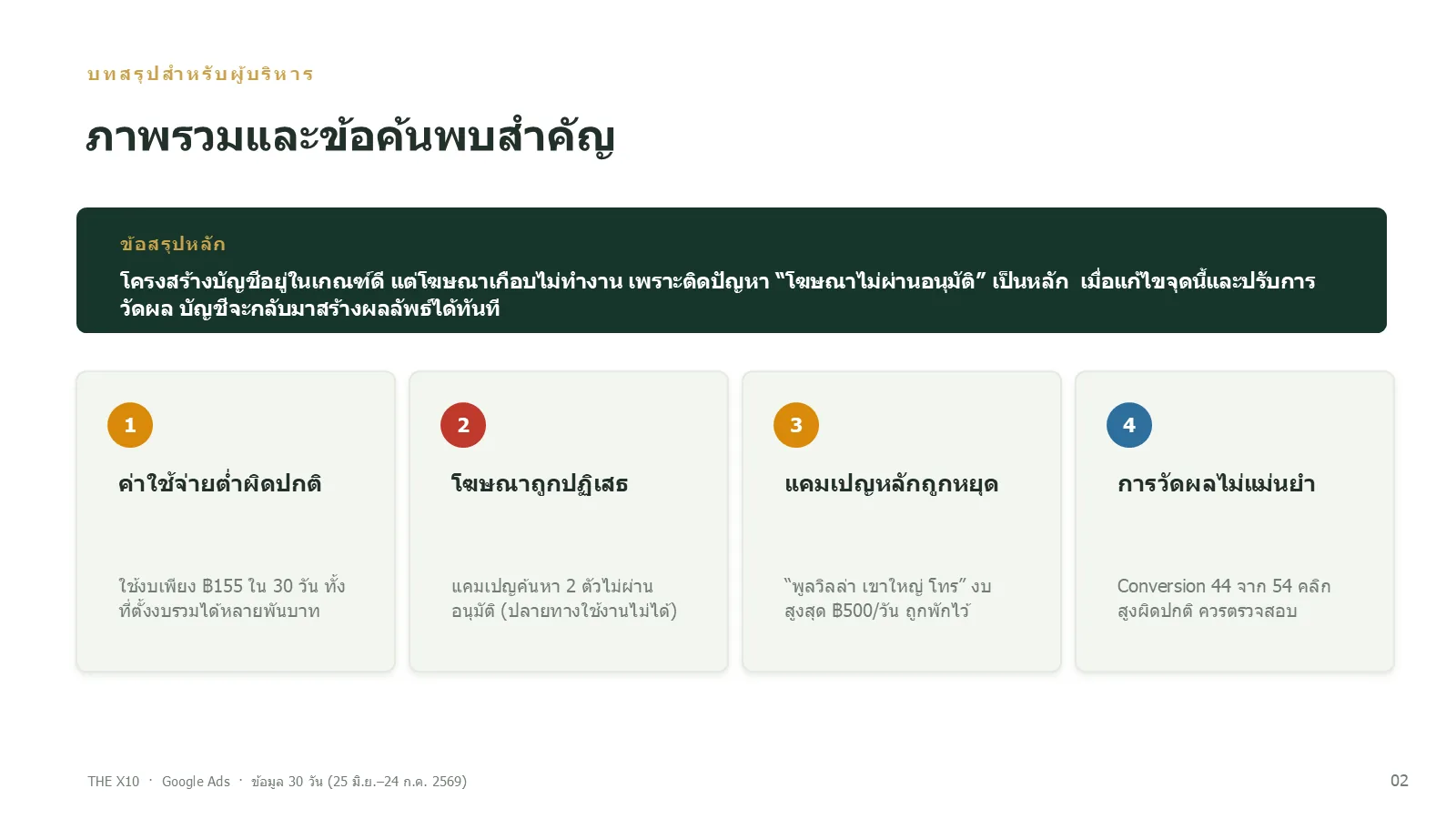 สไลด์บทสรุปสำหรับผู้บริหาร