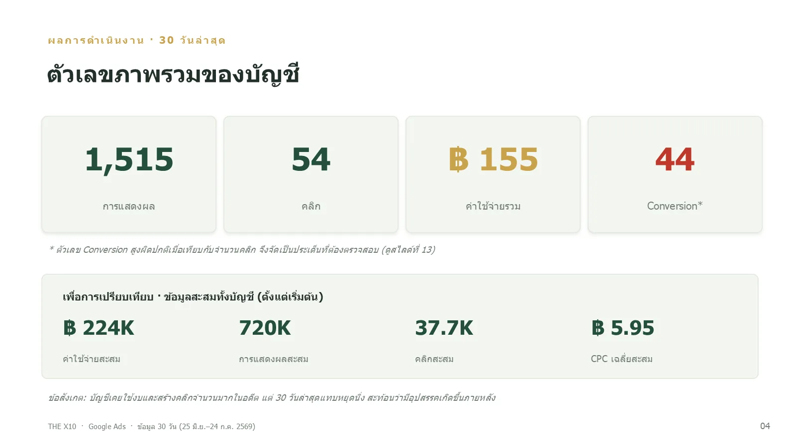 สไลด์ตัวเลขภาพรวมของบัญชี