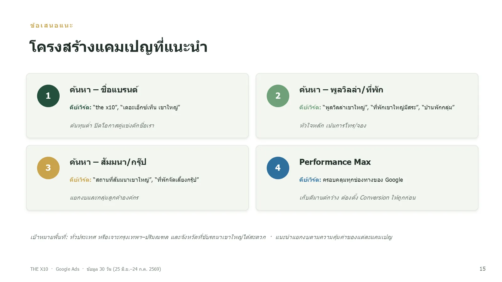 สไลด์โครงสร้างแคมเปญที่แนะนำ