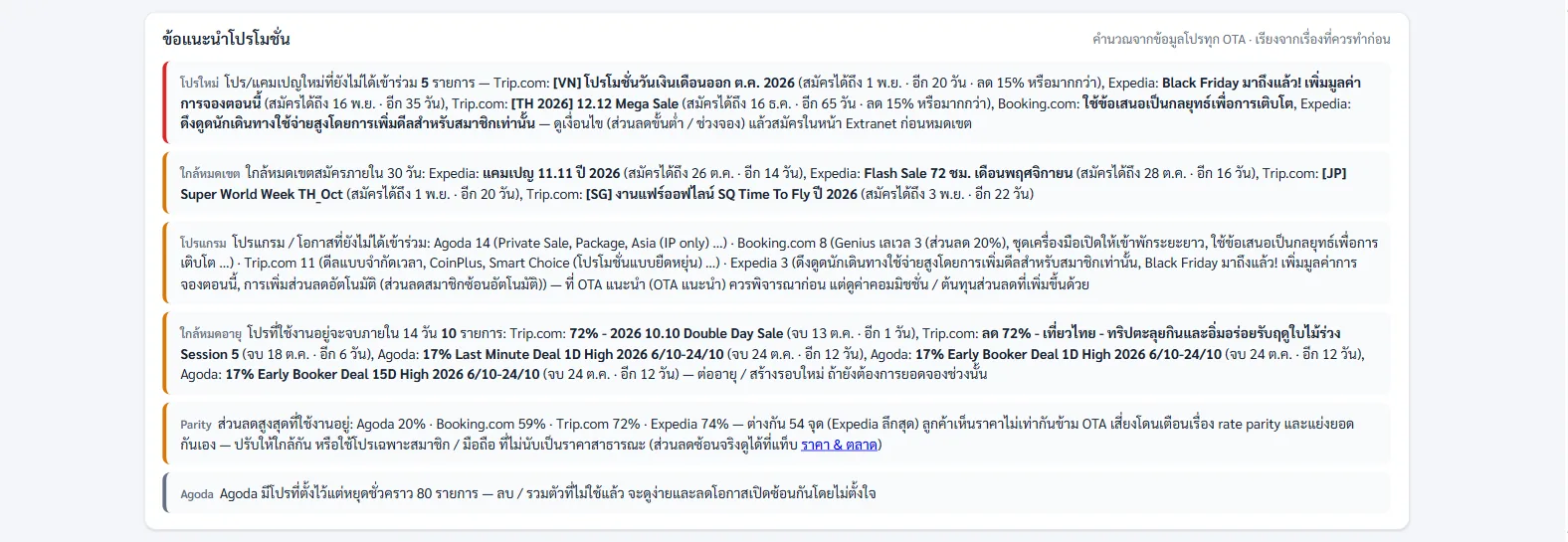 ข้อแนะนำโปรโมชั่นที่ระบบคำนวณอัตโนมัติ